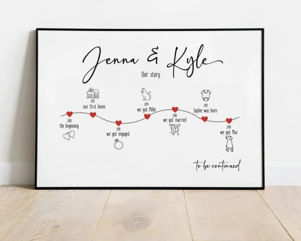 Personalized Love Story Timeline Frame
