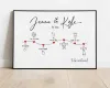 Personalized Love Story Timeline Frame