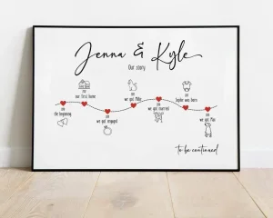 Personalized Love Story Timeline Frame