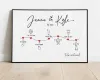 Personalized Love Story Timeline Frame preview